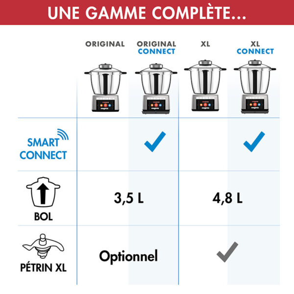 Magimix Cook Expert Premium XL – Image 12